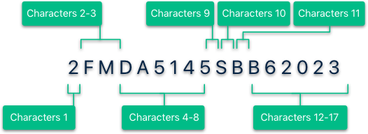 What is a VIN number?